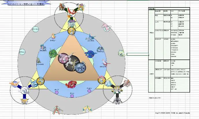 el famoso diagramme