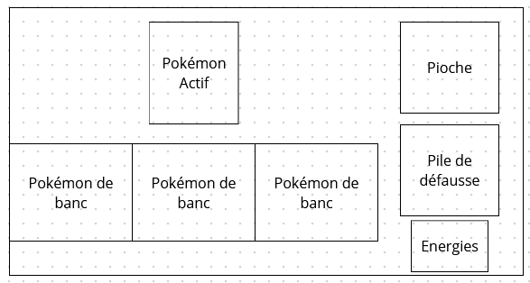 Schéma de la zone de jeu